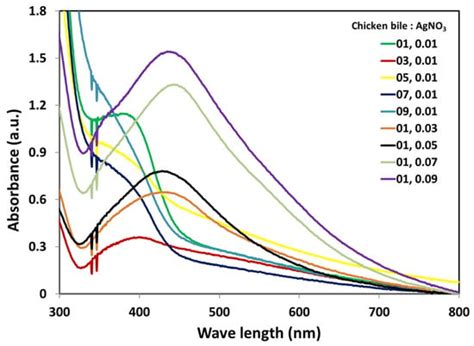 Catalysts | Special Issue : Catalysis by Metals and Metal Oxides