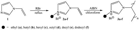 From Synthesis to Functionality: Tailored Ionic Liquid-Based ...