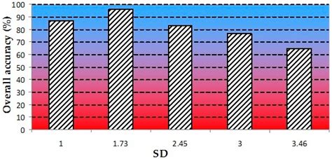 Assessment of the Potential of UAV Video Image Analysis for Planning ...