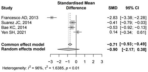 Effects of Thrombin-Based Hemostatic Agent in Total Knee Arthroplasty ...