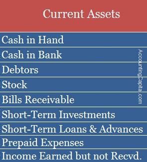 Please tell me about current assets