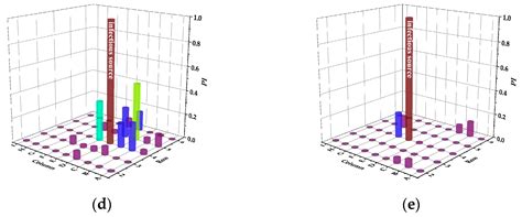 Droplets Transmission Mechanism in a Commercial Wide-Body Aircraft Cabin