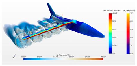 Improvement of Take-Off Performance for an Electric Commuter Aircraft ...
