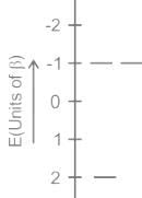 The energy level diagram for the andpi;-molecular orbitals of the ...