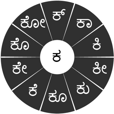 Swarachakra