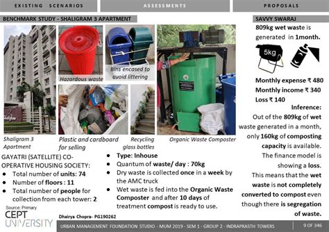 Solid Waste Management | CEPT - Portfolio