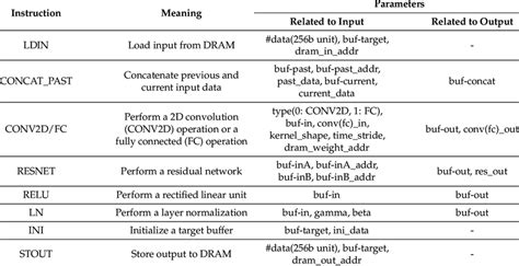 Image result for Pathetic Instruction Set Computer Hardware