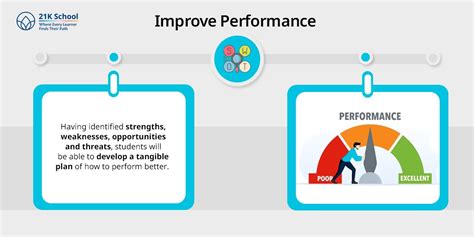Swot Analysis Education: A Complete Guide for Students!