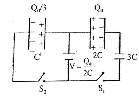 In the given circuit, the initial charges on the capacitors are shown ...