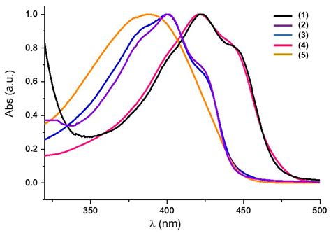 Photoantibacterial Poly(vinyl)chloride Films Applying Curcumin ...