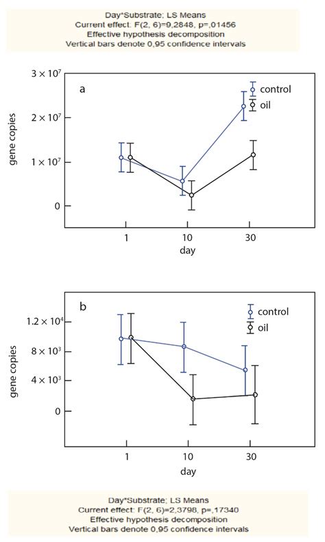 The Prokaryotic Complex of Modern and Buried Soils on the Kamchatka ...