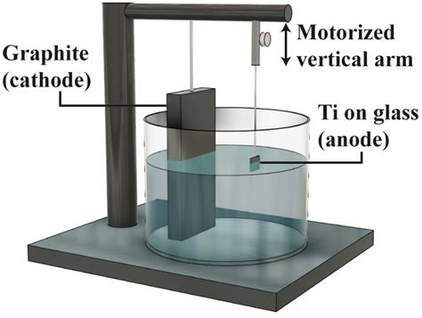 Fabrication of TiO2 Nanotube Arrays by Progressive Anodization of Ti ...