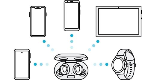 How to pair and switch devices connected to the Galaxy Buds+ | Samsung ...