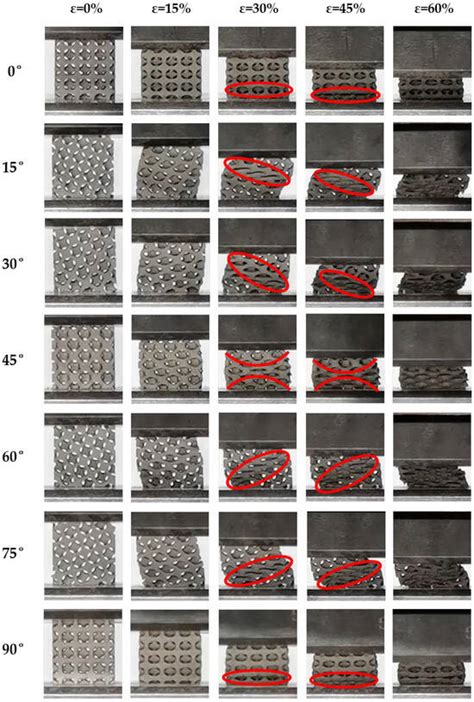Study on the Energy Absorption Performance of Triply Periodic Minimal ...