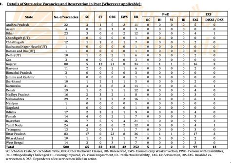 Bank of Baroda Office Assistant (Peon) Exam Date 2025 Out for 500 Vacancies
