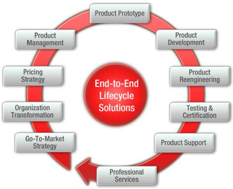 Image result for Insurance Cycle Explained