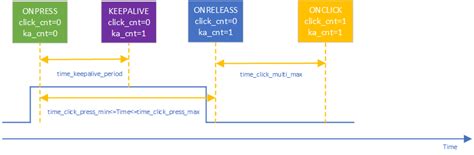 Button Operation 的图像结果