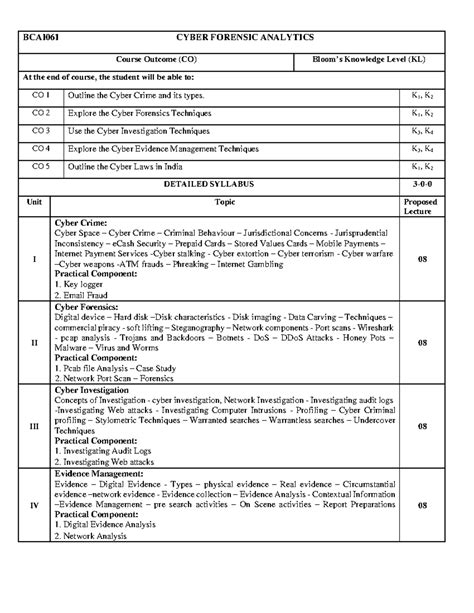 BCAI061 Cyber Forensic Analytics Course Outcomes & Syllabus Overview ...