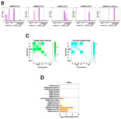 Vaccines | Special Issue : Evaluation of Vaccine Immunogenicity