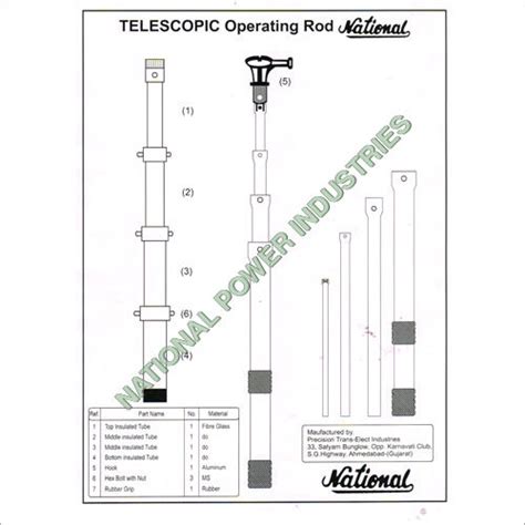 Safety Products Manufacturer, Safety Products at Best Price in Ahmedabad