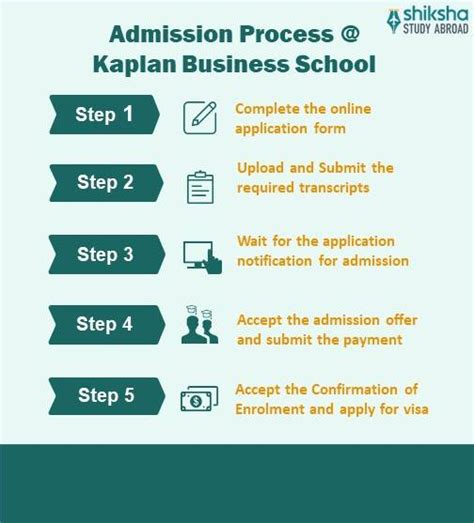 Kaplan Business School: Rankings, Fees, Admission 2026, Courses ...