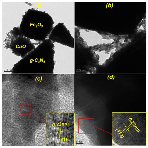 Photosensitizer and Charge Separator Roles of g-C₃N₄ Integrated into ...