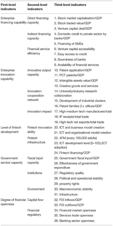 Science and Technology Finance 的图像结果