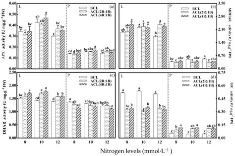 LED Light Quality of Continuous Light before Harvest Affects Growth and ...
