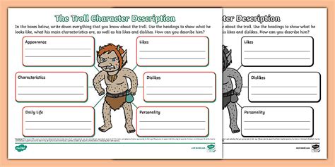 The Troll Character Description Mind Map