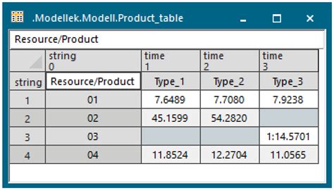 A Novel Method for Simulation Model Generation of Production Systems ...