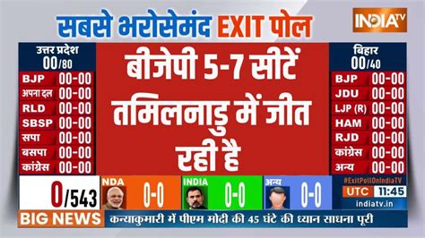 Tamil Nadu Loksabha EXIT POLL 2024: BJP is winning 5-7 seats in Tamil ...