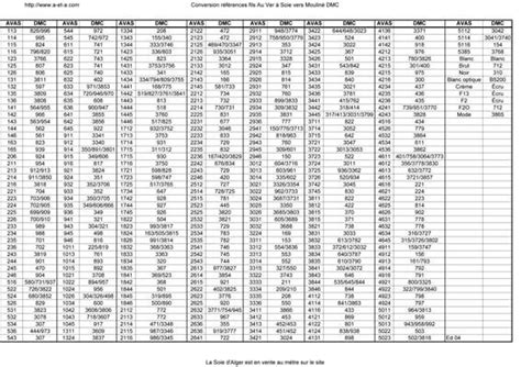 Point compté : tableau de conversion couleurs Au Ver à Soie-DMC - A&A ...