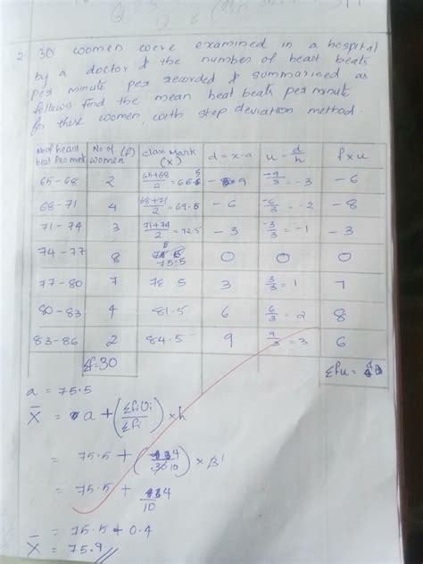 thirty women were examined in a hospital by the author doctor and the ...