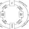 Explain Circular Flow of economic activity in a two-sector model ...