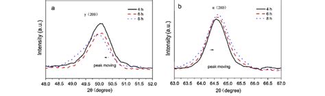 Image result for Isothermal Path