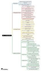 Sources And Schools of Jurisprudence - 2 Mind Map - UGC NET Law PDF ...