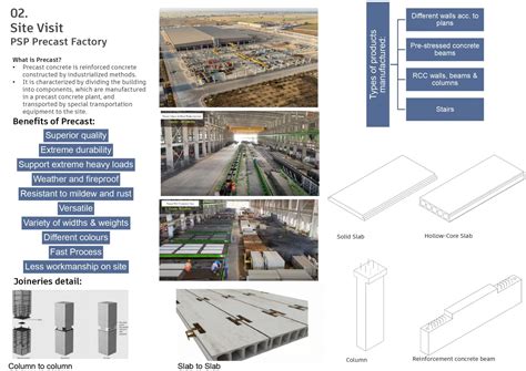 The Bridge Health Monitoring System 4.O | CEPT - Portfolio