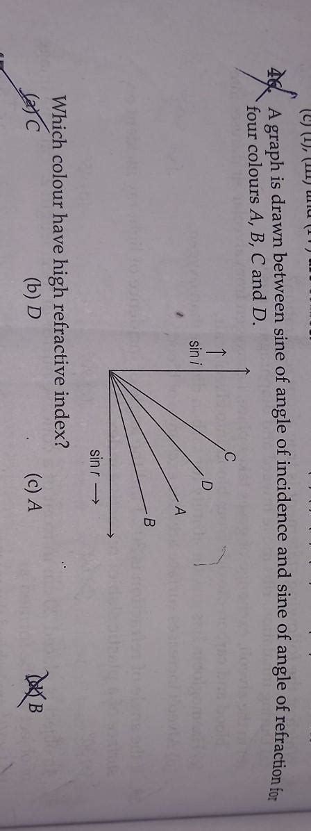 A graph is drawn between sine of angle of incidence and sine of angle ...