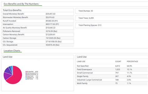 Chartplotter Tutorial 的图像结果