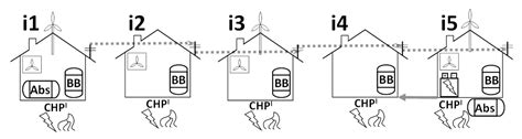Effects of Dynamic Pricing on the Design and Operation of Distributed ...