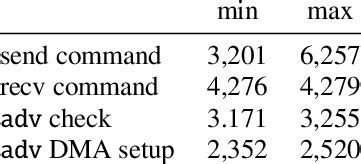 What Are Kernel Times 的图像结果