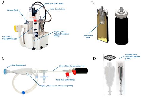 Microbial Detection and Quantification of Low-Biomass Water Samples ...