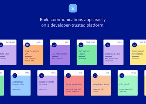 Image result for Twilio Examples