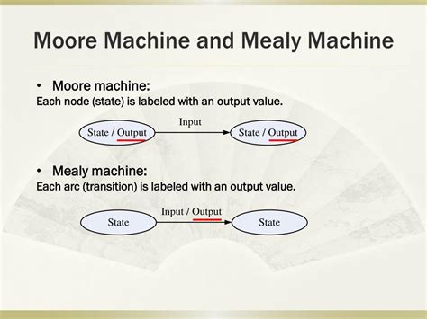 Image result for Moore Machine Applications