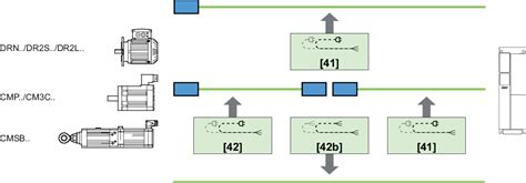 MOVILINK® DDI的电缆