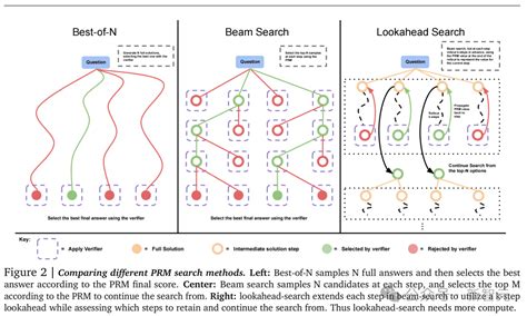 OpenAI神秘模型「草莓」两周内上线？数学推理暴涨，月收费200刀已有人付费-CSDN博客