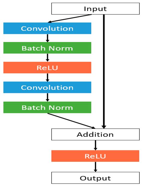 Human Emotion Recognition Based on Spatio-Temporal Facial Features ...