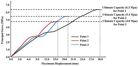 Egg White and Eggshell Mortar Reinforcing a Masonry Stone Bridge ...
