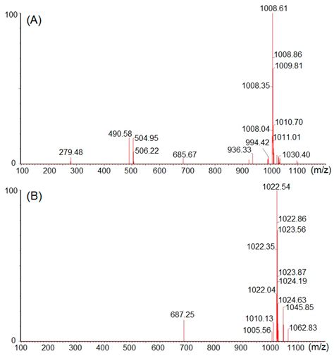 Isolation, Identification and Antimicrobial Evaluation of Bactericides ...