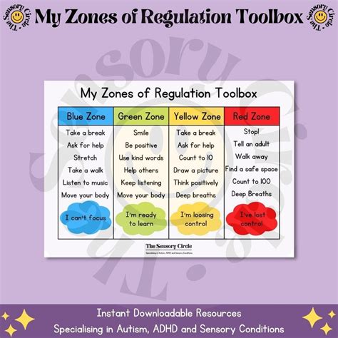 My Zones of Regulation Toolbox Educational SEN Resource Autism, ADHD ...